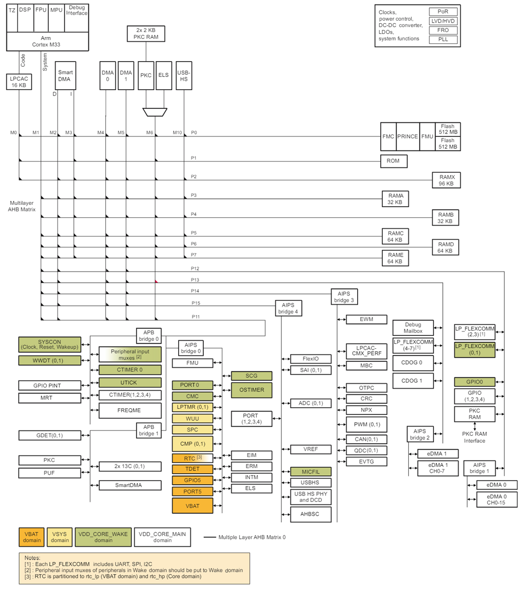 Applikations-Schaltungsdiagramm - NXP Semiconductors MCX N23x hochintegrierte MCUs
